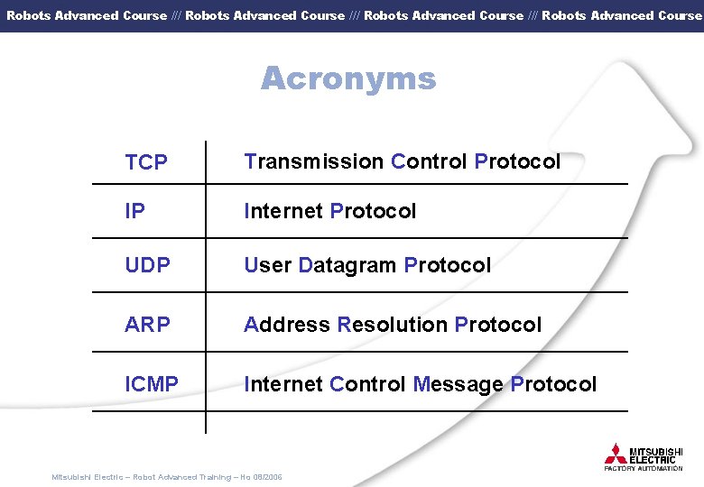 Robots Advanced Course /// Robots Advanced Course Acronyms TCP Transmission Control Protocol IP Internet