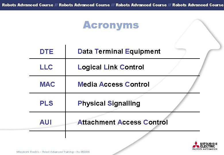 Robots Advanced Course /// Robots Advanced Course Acronyms DTE Data Terminal Equipment LLC Logical