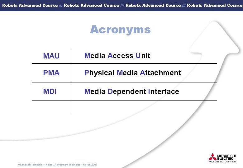 Robots Advanced Course /// Robots Advanced Course Acronyms MAU Media Access Unit PMA Physical