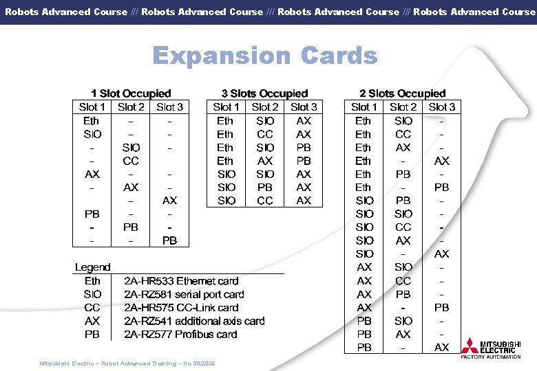 Robots Advanced Course /// Robots Advanced Course Expansion Cards Mitsubishi Electric – Robot Advanced
