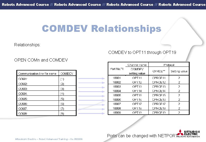 Robots Advanced Course /// Robots Advanced Course COMDEV Relationships: COMDEV to OPT 11 through