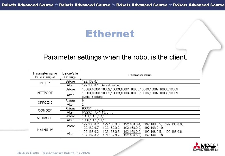 Robots Advanced Course /// Robots Advanced Course Ethernet Parameter settings when the robot is