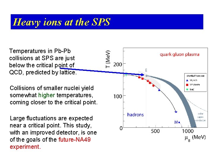 Heavy ions at the SPS Temperatures in Pb-Pb collisions at SPS are just below