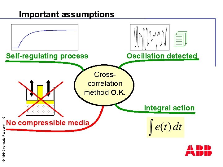 Important assumptions 4 O Self-regulating process Oscillation detected Crosscorrelation method O. K. © ABB