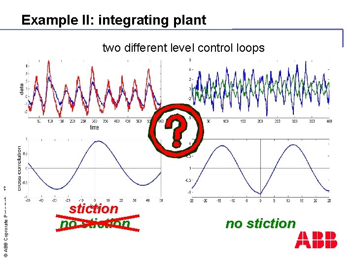 Example II: integrating plant © ABB Coprorate Research - 17 - two different level