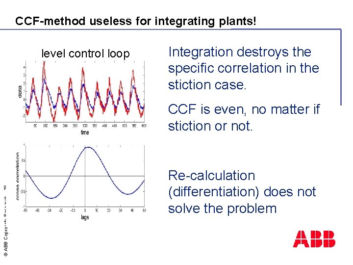 CCF-method useless for integrating plants! level control loop Integration destroys the specific correlation in