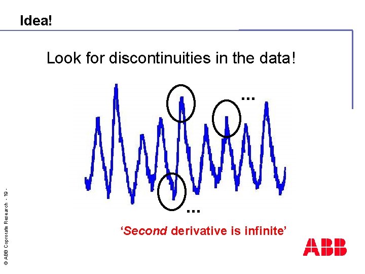 Idea! Look for discontinuities in the data! © ABB Coprorate Research - 19 -