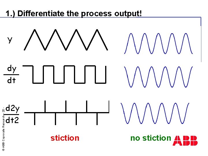 1. ) Differentiate the process output! Y © ABB Coprorate Research - 20 -