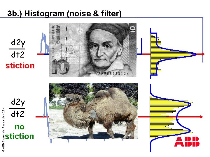 3 b. ) Histogram (noise & filter) © ABB Coprorate Research - 22 -