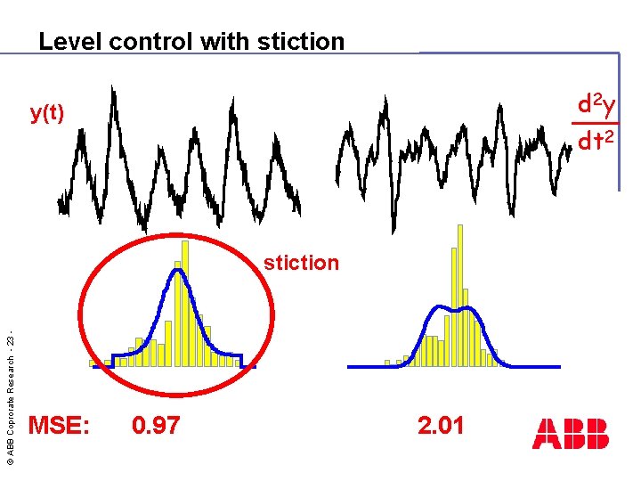 Level control with stiction d 2 y y(t) dt 2 © ABB Coprorate Research