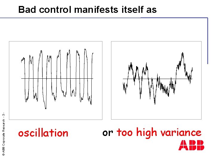 © ABB Coprorate Research - 3 - Bad control manifests itself as oscillation or