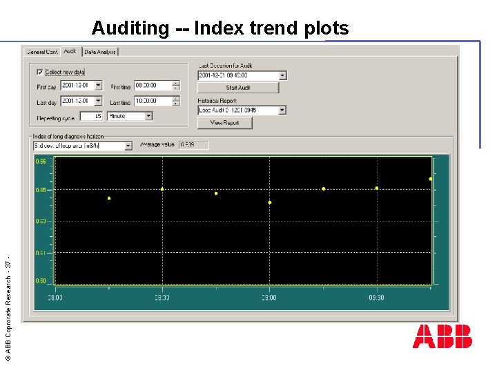 © ABB Coprorate Research - 37 - Auditing -- Index trend plots 