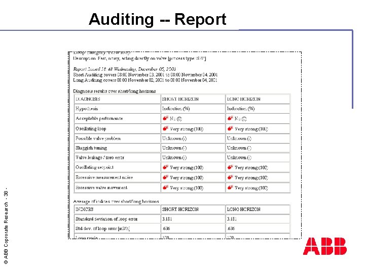 © ABB Coprorate Research - 38 - Auditing -- Report 