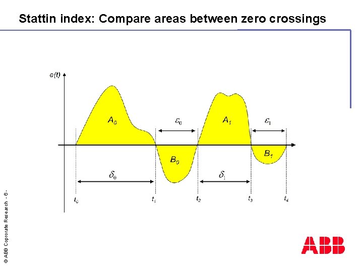 © ABB Coprorate Research - 6 - Stattin index: Compare areas between zero crossings