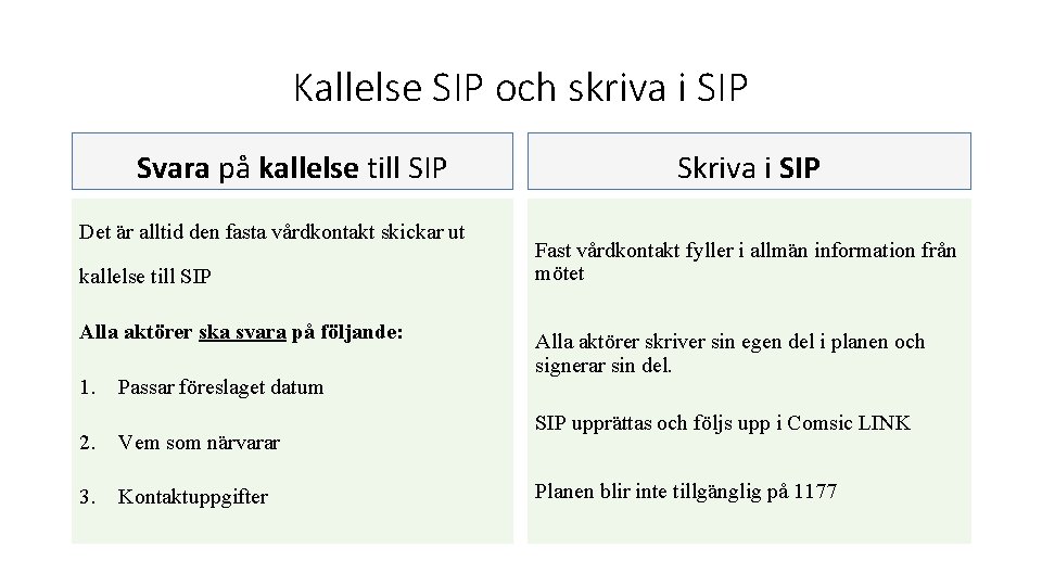 Kallelse SIP och skriva i SIP Svara på kallelse till SIP Det är alltid