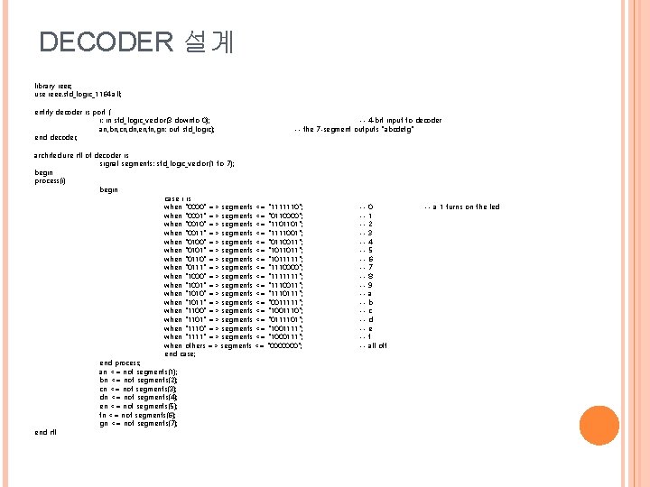 DECODER 설계 library ieee; use ieee. std_logic_1164. all; entity decoder is port ( i: