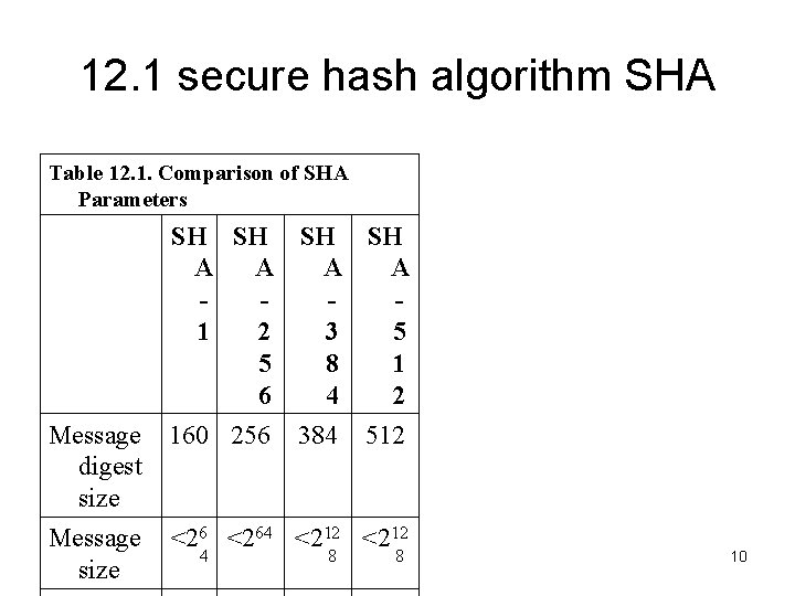 12. 1 secure hash algorithm SHA Table 12. 1. Comparison of SHA Parameters Message