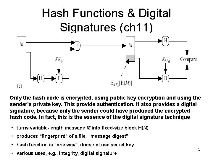Hash Functions & Digital Signatures (ch 11) Only the hash code is encrypted, using