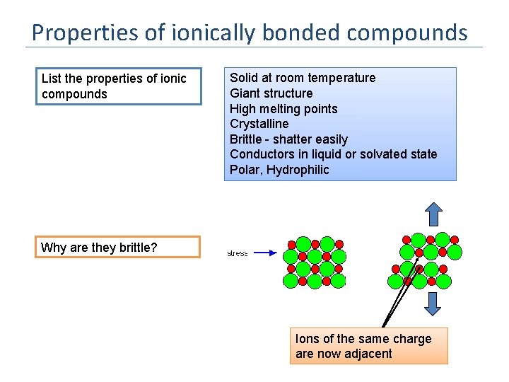 Properties of ionically bonded compounds List the properties of ionic compounds Solid at room