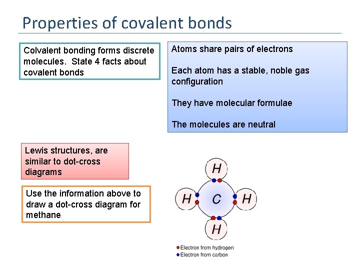 Properties of covalent bonds Colvalent bonding forms discrete molecules. State 4 facts about covalent