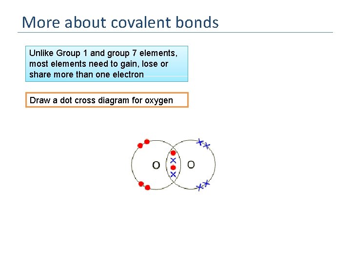 More about covalent bonds Unlike Group 1 and group 7 elements, most elements need