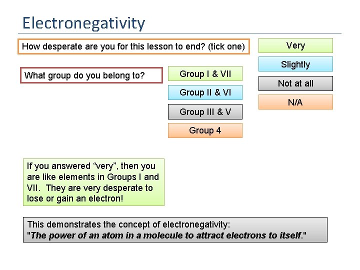 Electronegativity How desperate are you for this lesson to end? (tick one) What group