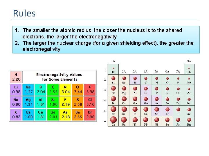 Rules 1. The smaller the atomic radius, the closer the nucleus is to the
