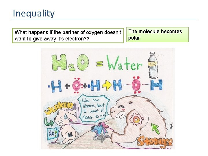 Inequality What happens if the partner of oxygen doesn’t want to give away it’s