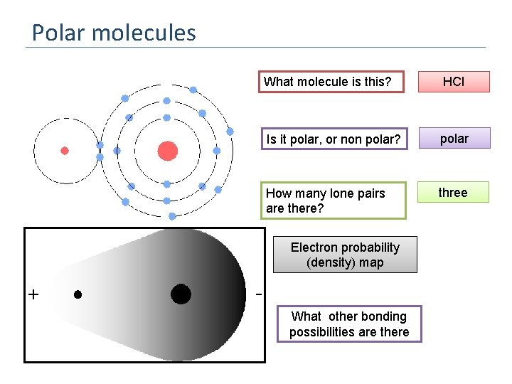 Polar molecules What molecule is this? HCl Is it polar, or non polar? polar