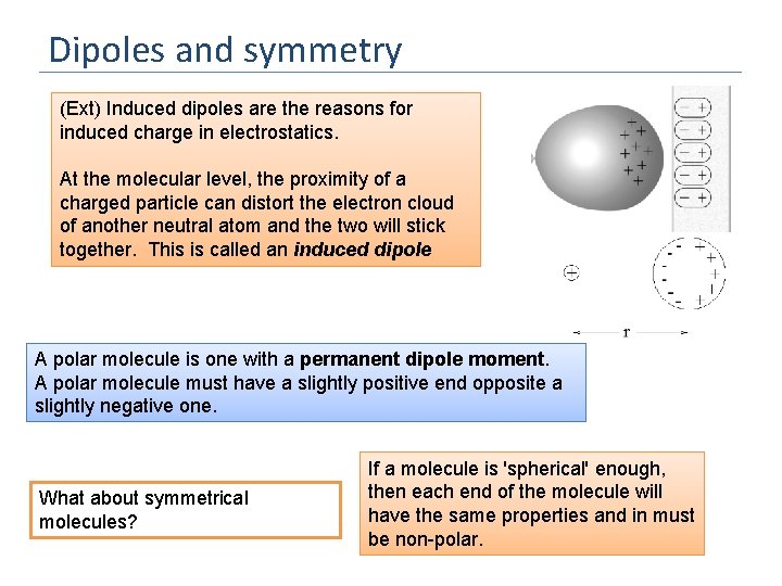 Dipoles and symmetry (Ext) Induced dipoles are the reasons for induced charge in electrostatics.