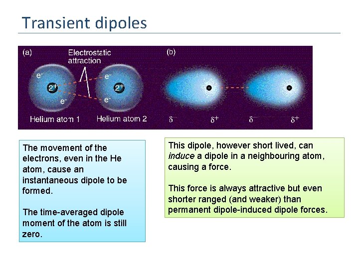 Transient dipoles The movement of the electrons, even in the He atom, cause an