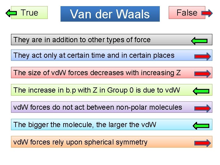 True Van der Waals False They are in addition to other types of force