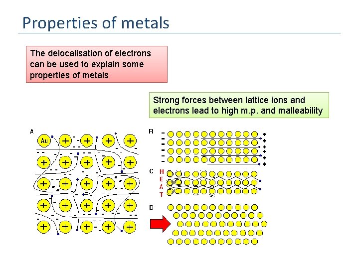 Properties of metals The delocalisation of electrons can be used to explain some properties