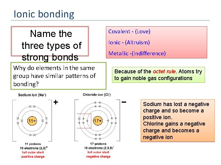 Ionic bonding Name three types of strong bonds Why do elements in the same