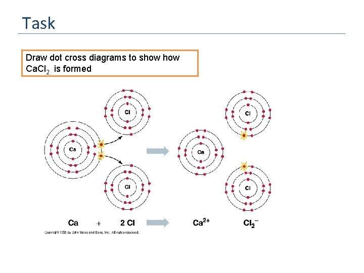 Task Draw dot cross diagrams to show Ca. Cl 2 is formed 