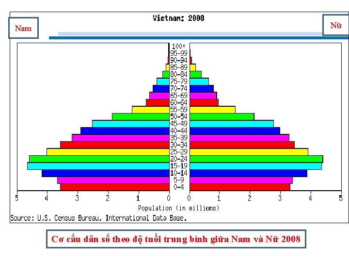 Nữ Nam Cơ cấu dân số theo độ tuổi trung bình giữa Nam và