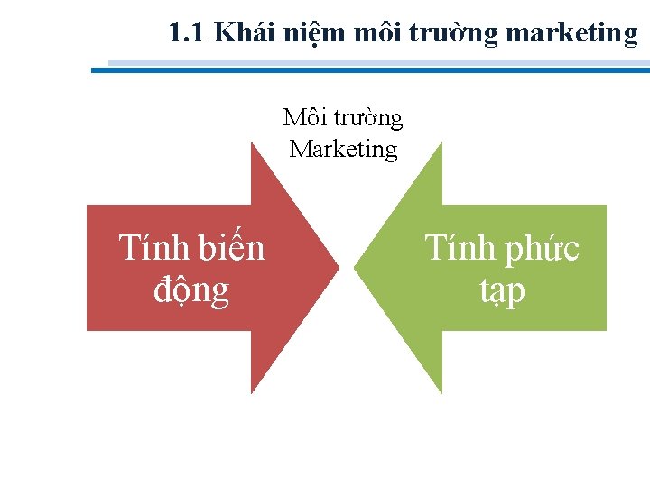 1. 1 Khái niệm môi trường marketing Môi trường Marketing Tính biến động Tính