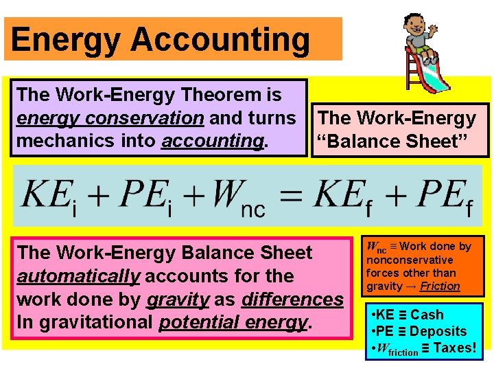 Energy Accounting The Work-Energy Theorem is energy conservation and turns mechanics into accounting. The