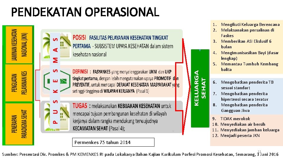 PENDEKATAN OPERASIONAL P U S K E S M A S 1. Mengikuti Keluarga