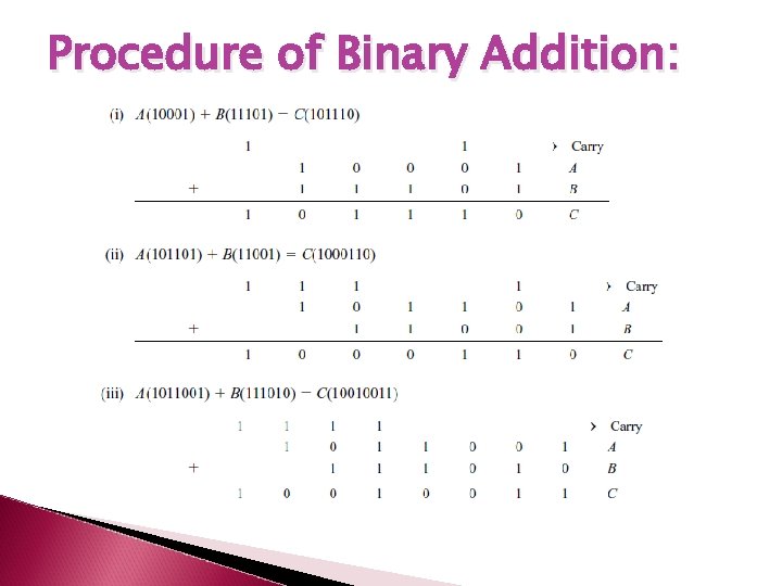 Procedure of Binary Addition: 