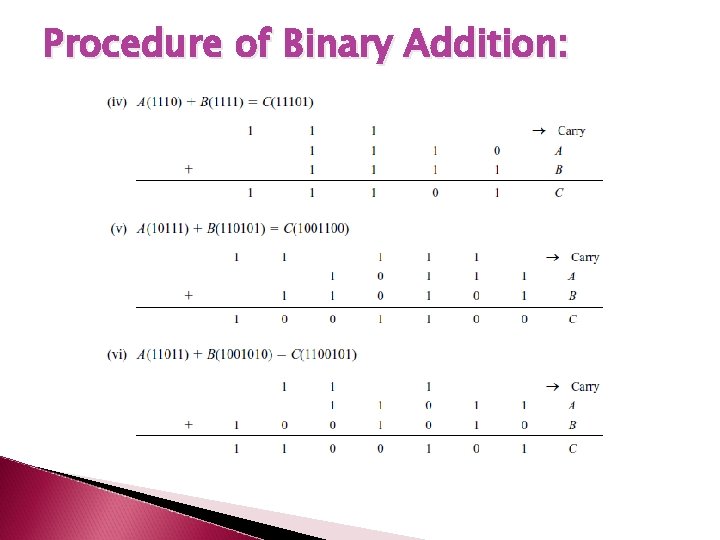 Procedure of Binary Addition: 