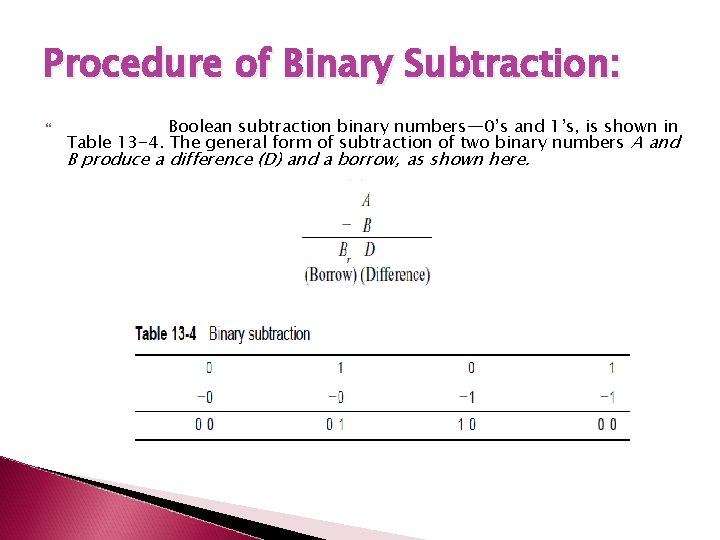 Procedure of Binary Subtraction: Boolean subtraction binary numbers— 0’s and 1’s, is shown in Procedure of Binary Subtraction: Boolean subtraction binary numbers— 0’s and 1’s, is shown in