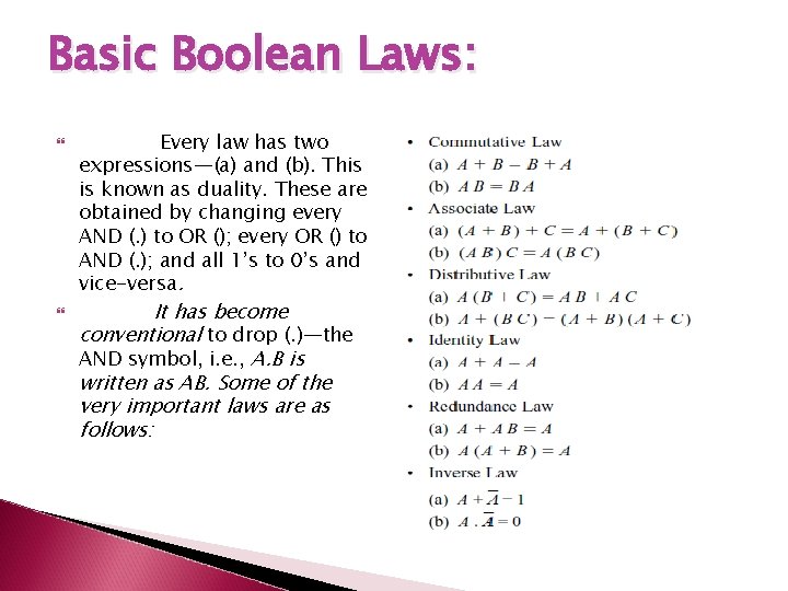 Basic Boolean Laws: Every law has two expressions—(a) and (b). This is known as