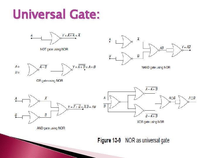 Universal Gate: 
