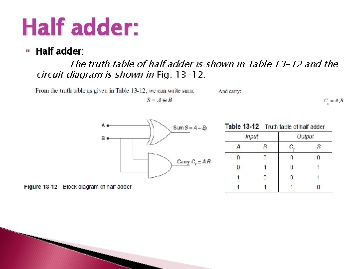 Half adder: The truth table of half adder is shown in Table 13 -12 Half adder: The truth table of half adder is shown in Table 13 -12