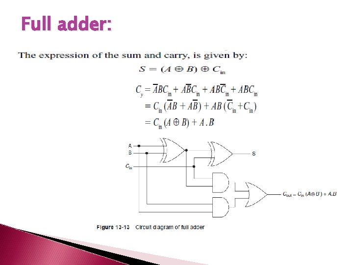 Full adder: Full adder: