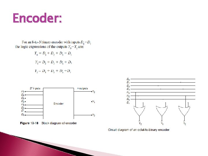 Encoder: Encoder: