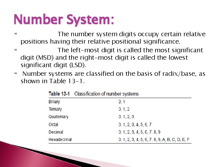 Number System: The number system digits occupy certain relative positions having their relative positional