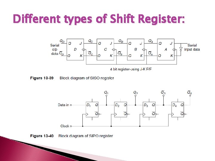 Different types of Shift Register: Different types of Shift Register: