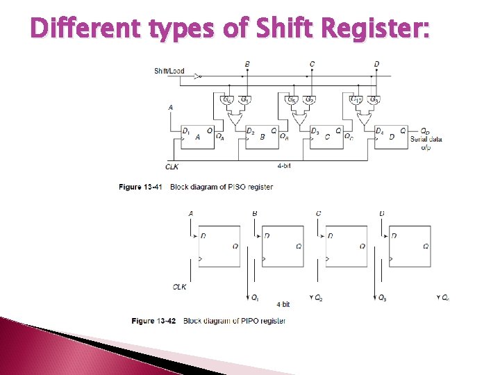 Different types of Shift Register: 